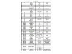 低价转让车床一批图1