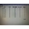 公司用电脑21台处理