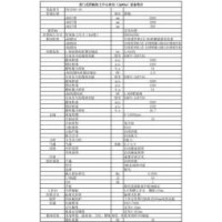 出售3台4轴数控龙门加工中心