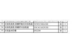 四台冷水机组，在位出售图3