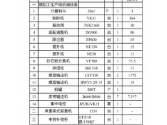 出售设备一批图6