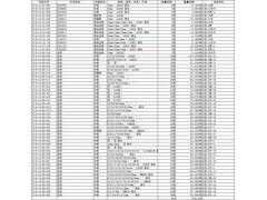 出售3000吨中板图2