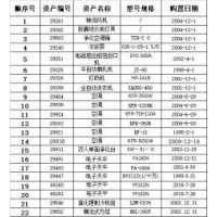 出售溴化锂制冷机组 含制药设备、空调净化机组