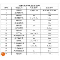处理造粒流水线设备一整套