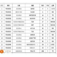 处理一批轴承