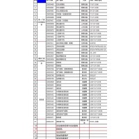 二手巴氏杀菌线可整体打包