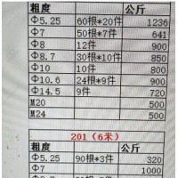 不锈钢料厂转让不锈钢直条料及生产设备